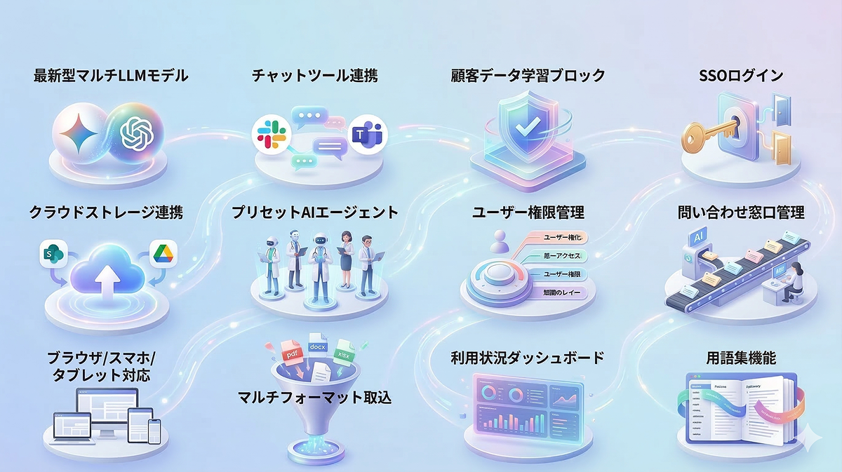 ナレナビで実現できる機能一覧